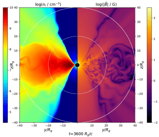 snapshot of the accretion flow evolution