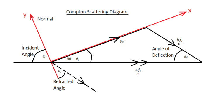 Massive Meets Massless: Compton Scattering Revisited