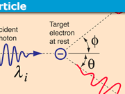 Compton Scattering