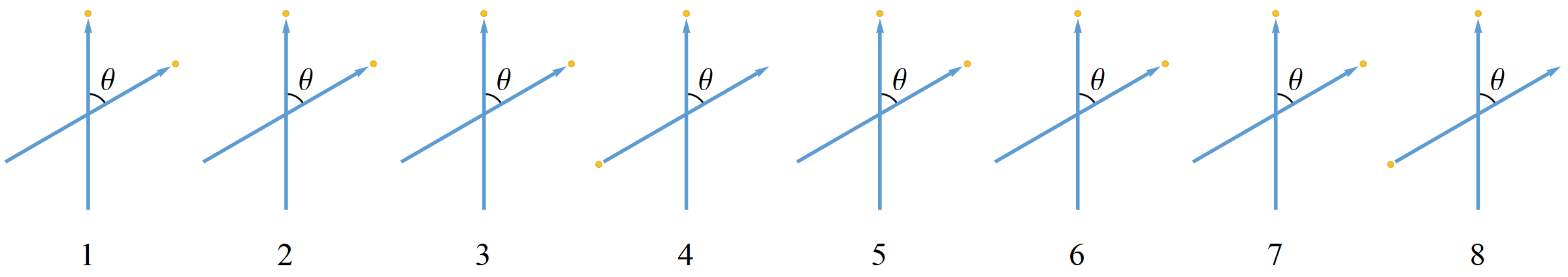 A spatiotemporal ensemble of 8 experimental trials for the spin triplet states