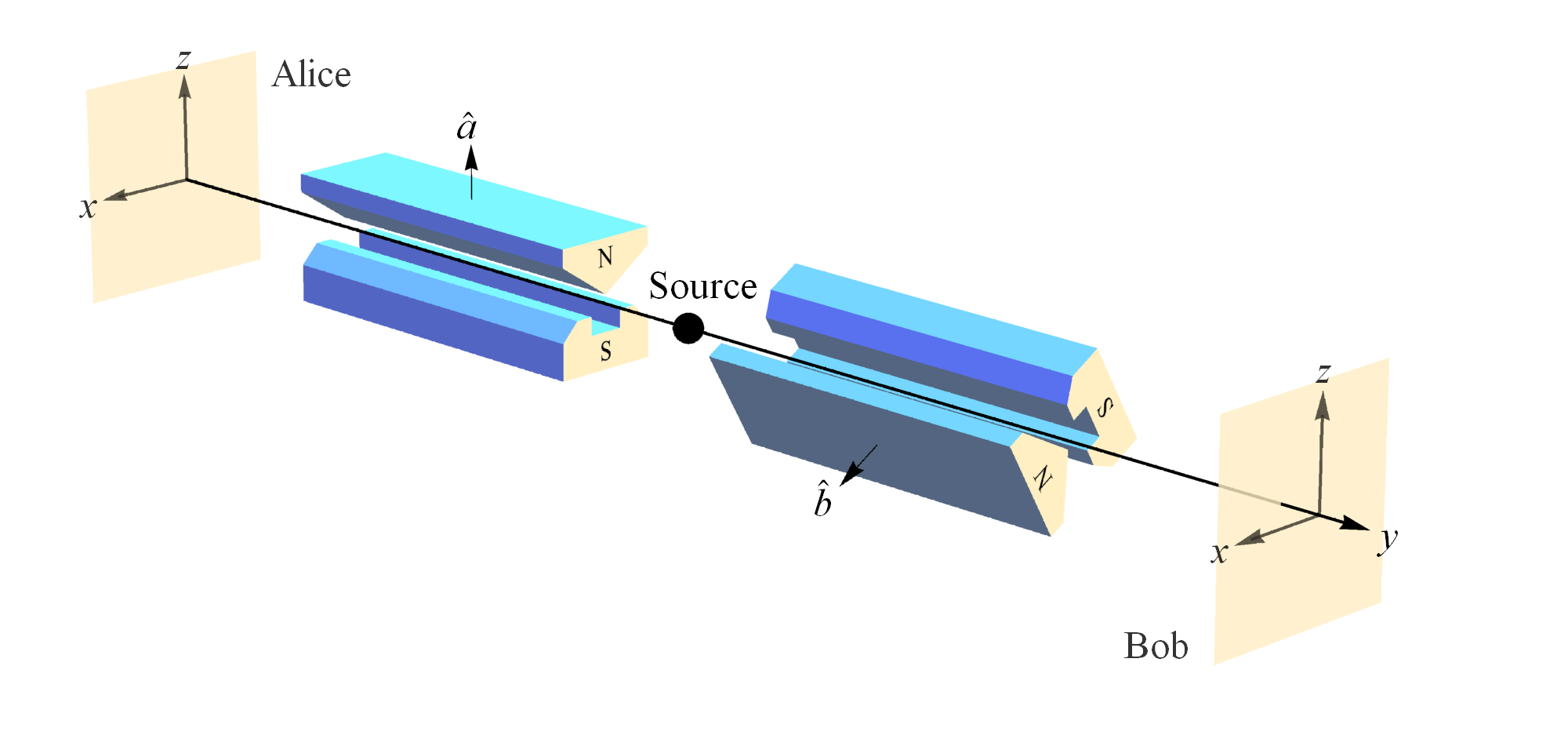 A Stern-Gerlach (SG) spin measurement