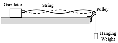 typical standing-wave setup