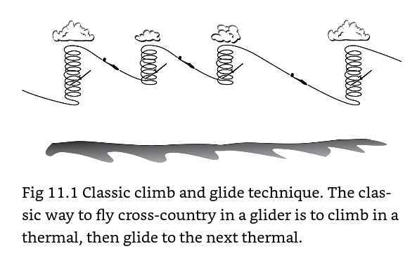 climb and glide