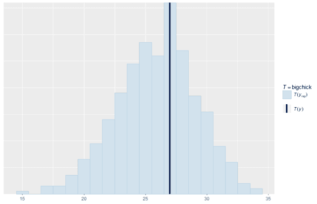 custom summary statistics