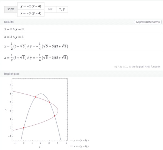 function and its inverse have 4 points of intersection