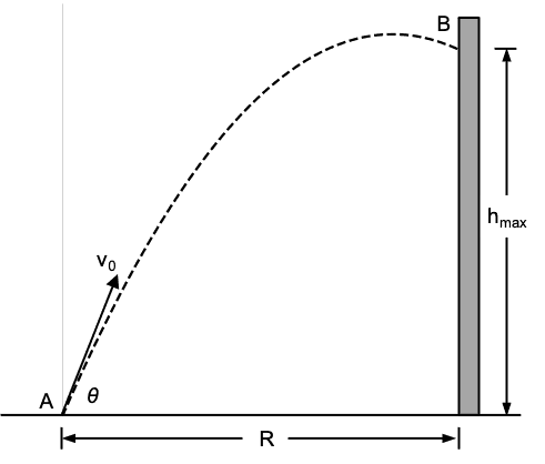 A projectile, launched at A with initial velocity