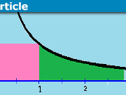 Hyperbola