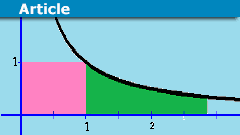 Hyperbola
