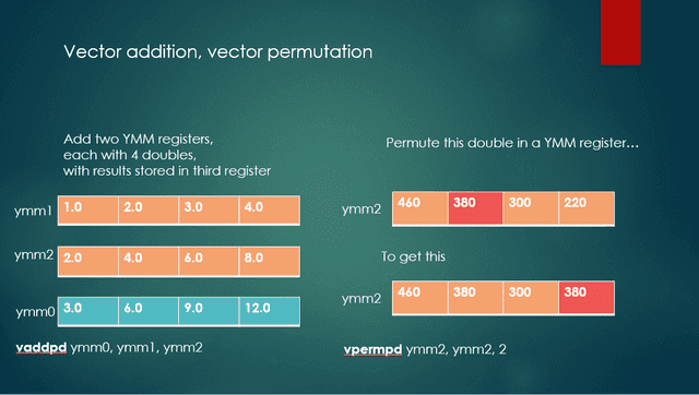 Vector addition, and vector permutation
