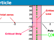 Riemann Hypothesis History