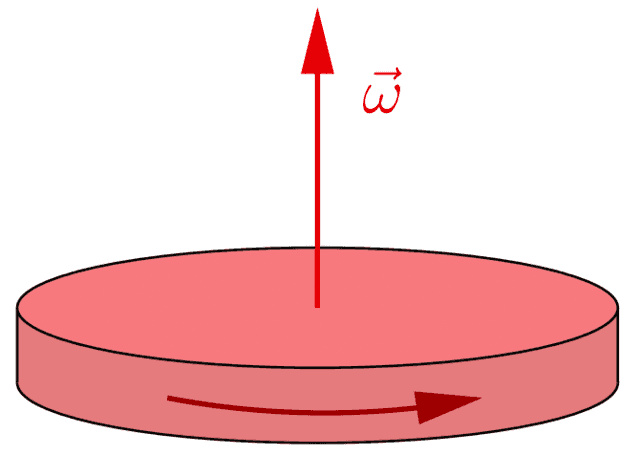 The angular velocity