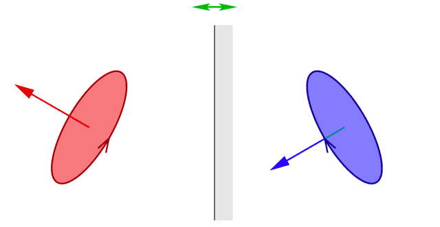 A surface element (red) and its mirror image (blue). The arrow on the boundary curves represents the direction of circulation.