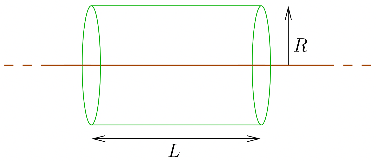 A cylinder (green) surface surrounding an infinite line charge (brown).