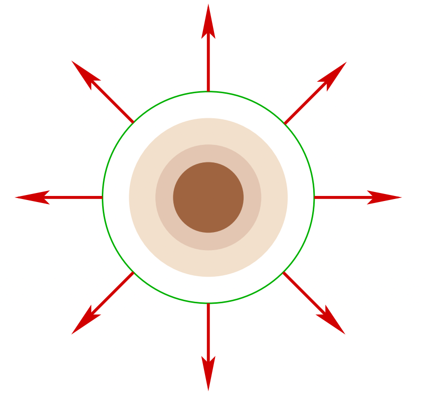In a spherically symmetric setting, the electric field is always perpendicular to a spherical surface respecting the symmetry. It is also of constant magnitude on the surface.