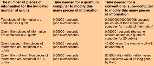 number of qbits