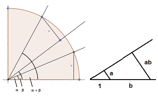 construct a distance with compass and ruler