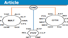 math classifications