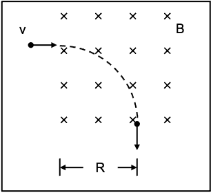 magnetic field diagram