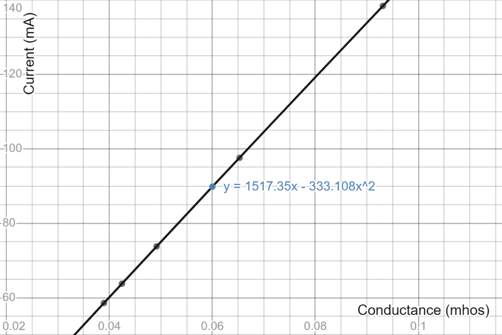 How to Measure Internal Resistance of a Battery