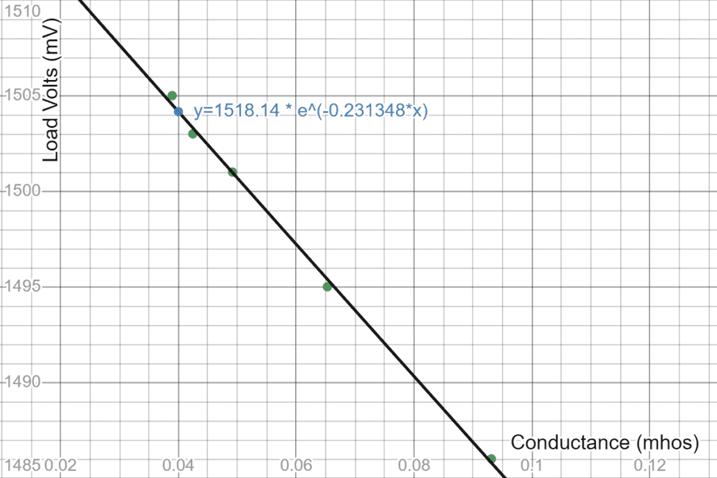 How to Measure Internal Resistance of a Battery