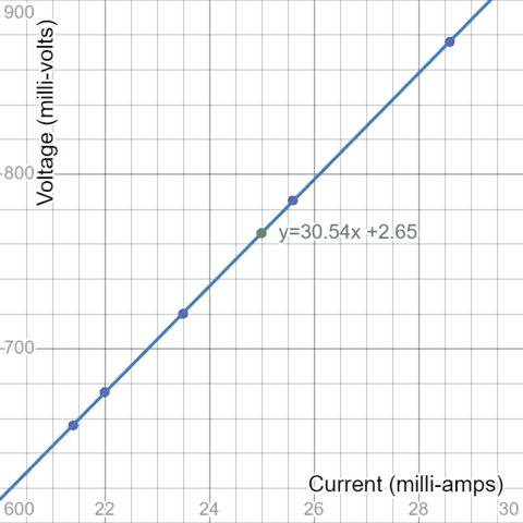 Measuring "Battery Test" Resistance