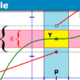 Epsilontic limits and continuity