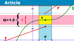 Epsilontic limits and continuity