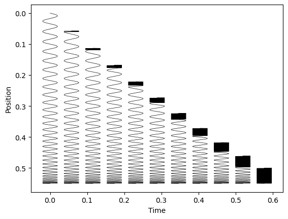 A time series figure showing the slinky drop model.