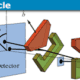 physics of reality