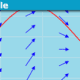 vector spaces