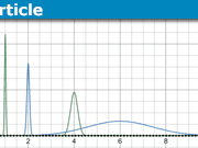 dirac function