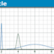 dirac function