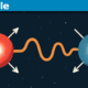 quantum entanglement