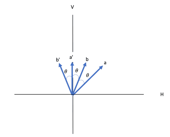 entangled photon-polarization qubits violate the Bell-CHSH inequality