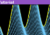 FourierSeries