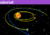 unity orbital mechanics