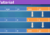 AVX-512 Programming subtotals