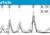 Bohr’s Helium Lines