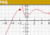 Limit of a Function