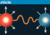 quantum entanglement
