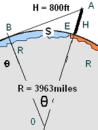 Drill C