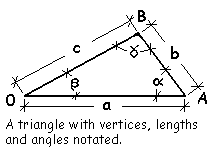 Trig Laws 1