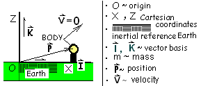 Schematic Uniform 0