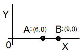 Least Dist I 1