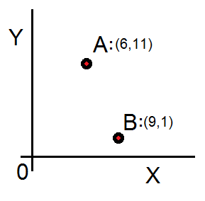Least Dist I 2