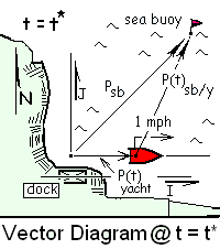 Yacht T Star