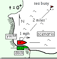 Yacht Zero Plus