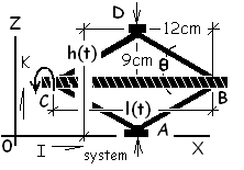 Notation