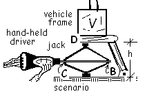Scenario