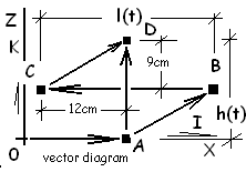 Vectors